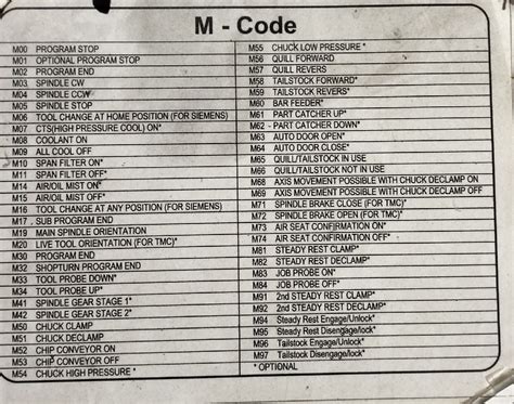 All Code List 